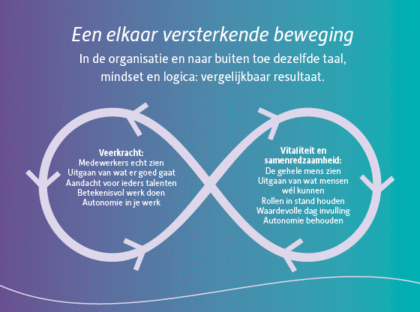 De cyclus van veerkracht en het ripple effect